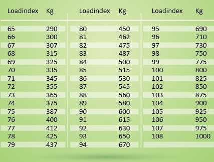 Loadindex